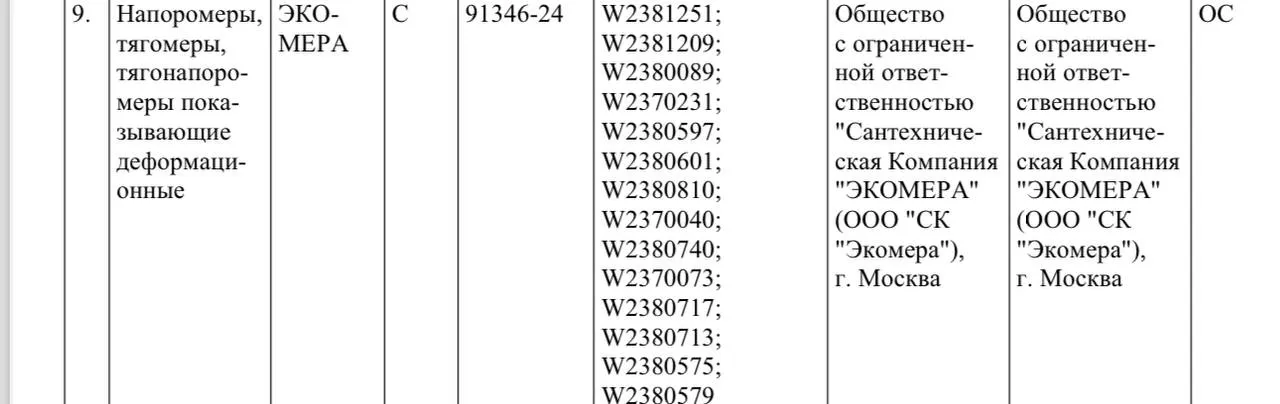 Наши манометры низкого давления внесены в Государственный реестр