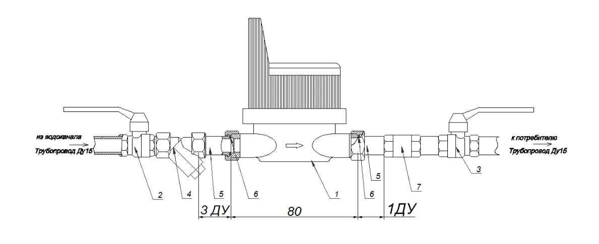  Умные приборы учёта Decast