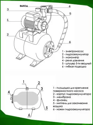 Станция насосная 901 Grandfar (Комфорт-БТ) для повышение давления от магазина счетчики-юг