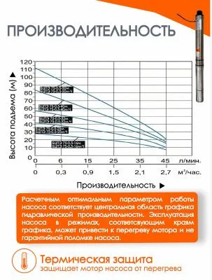Насос погружной"Vodotok" БЦЭ-75-0,5-40м-Ч насосы от магазина счетчики-юг
