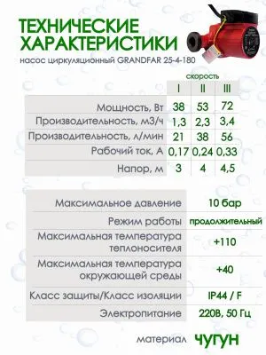 Насос циркуляционный Grandfar 25/4 180 Насосы от магазина счетчики-юг